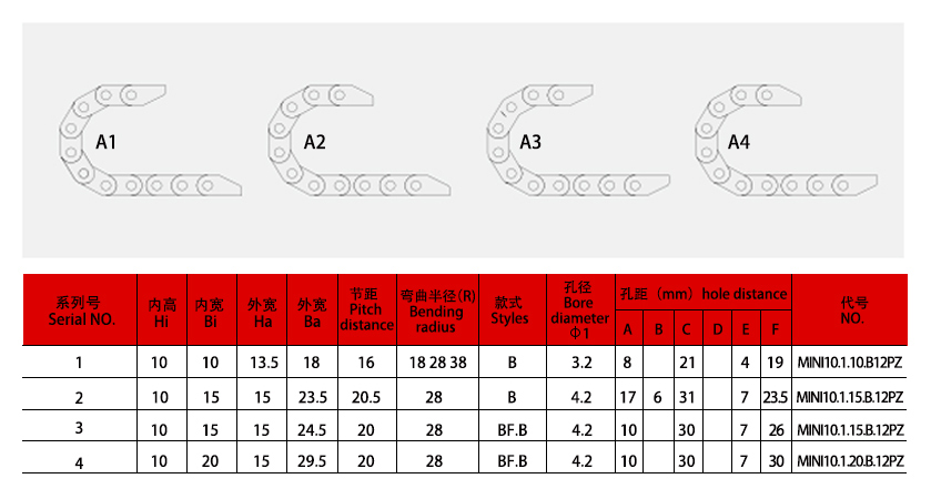 10系列微小型拖鏈規(guī)格表