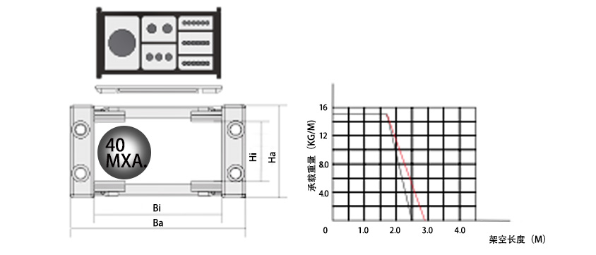 45系列強(qiáng)力型拖鏈參數(shù)表1