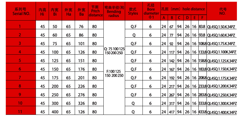 45系列強(qiáng)力型拖鏈規(guī)格表