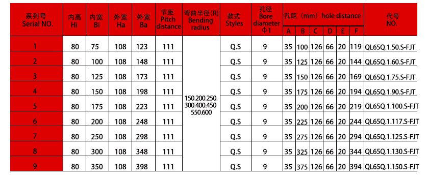 80系列強(qiáng)力型拖鏈規(guī)格表