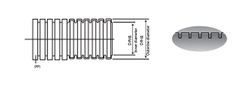 PP波紋管解析圖