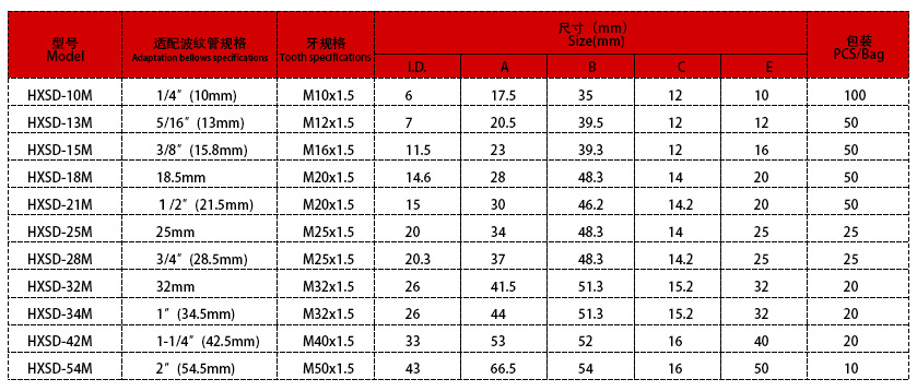  直插式接頭參數(shù)表