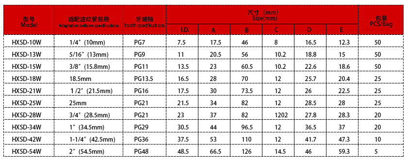 直插直角彎接頭參數(shù)表