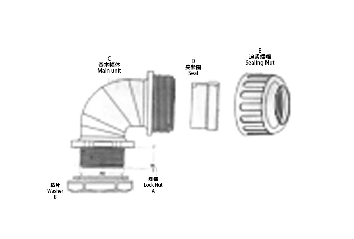  90度防水電纜接頭分解圖