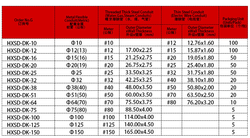 金屬卡套式接頭參數(shù)表