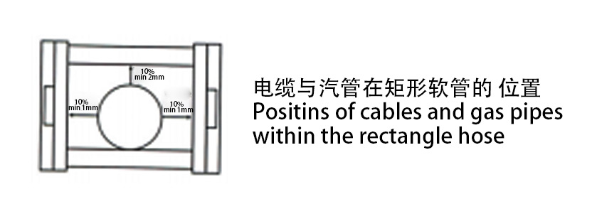 JR2矩形金屬軟管裝配形式圖