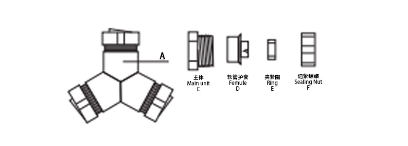 鋅合金Y型三通接頭