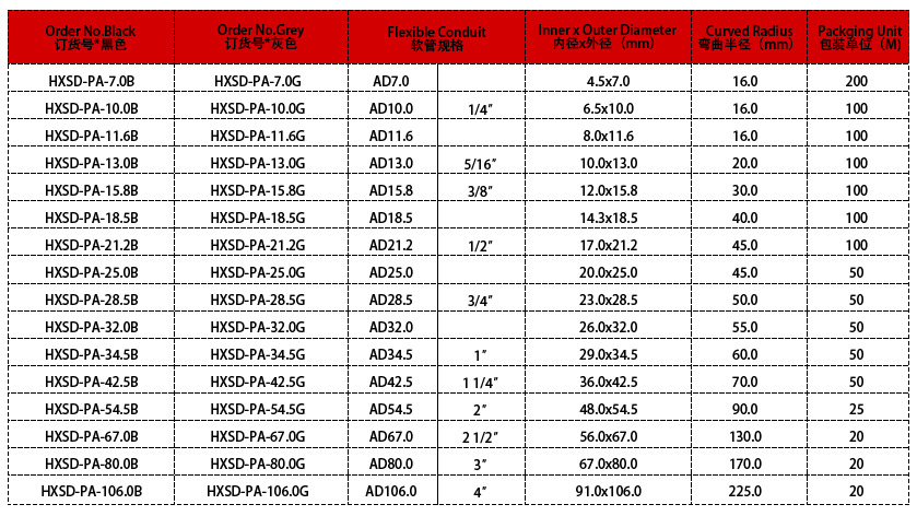 PA波紋管規(guī)格表